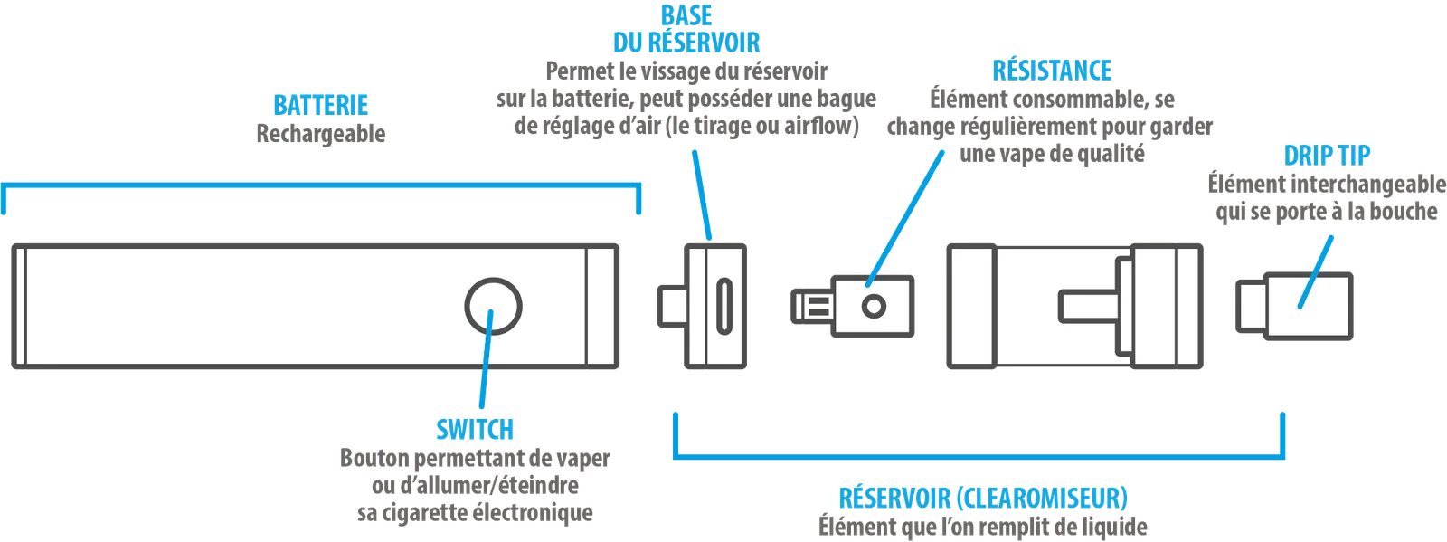 schéma d'une cigarette électronique