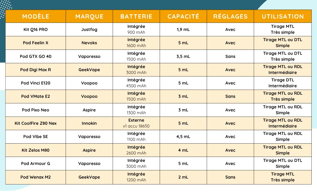 recapitulatif 12 modeles